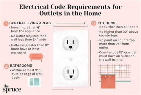 electrical box code height|standard receptacle height from floor.